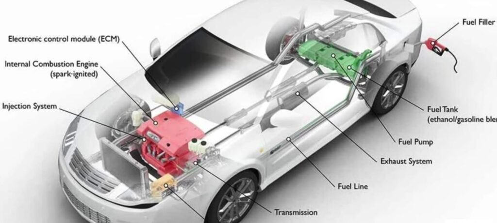 Mahindra XUV300 Flex Fuel Road Price In India